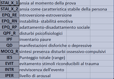 tabella scale